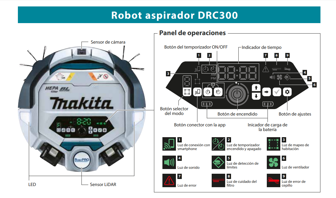 Panel de operaciónes drc300 makita